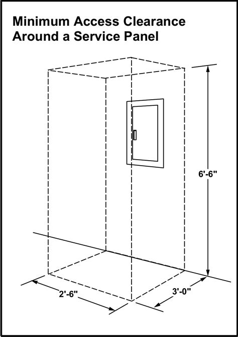 code in front of electrical box|building code electrical panel clearance.